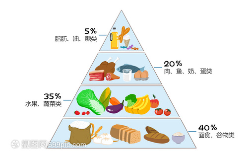 解锁健康密码 深入解析现代健康饮食金字塔